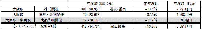 金先物4種