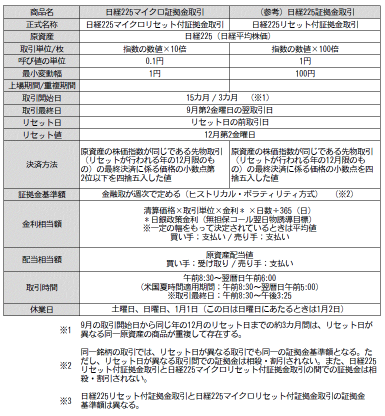 金融取新商品仕様