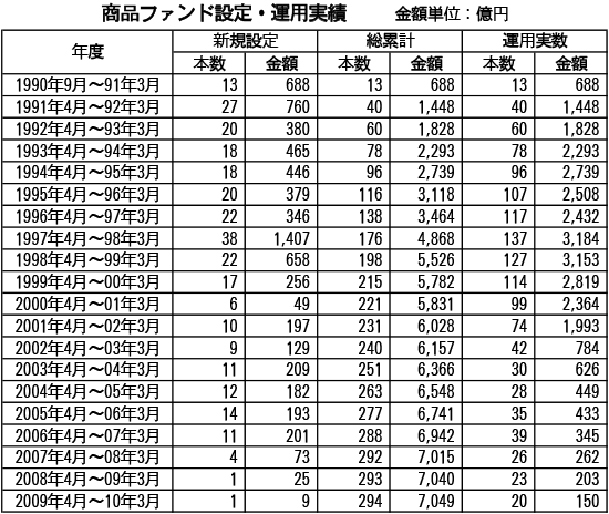 当時のフューチャーズトリビューン記事